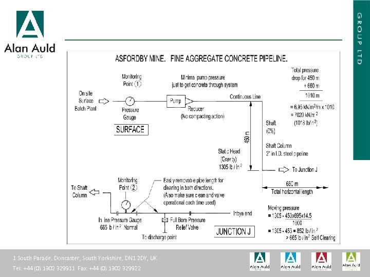 ALAN AULD ENGINEERING 1 South Parade, Doncaster, South Yorkshire, DN 1 2 DY, UK