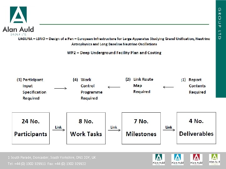 ALAN AULD ENGINEERING 1 South Parade, Doncaster, South Yorkshire, DN 1 2 DY, UK