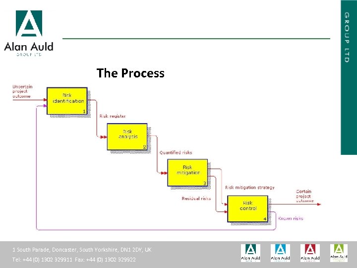 ALAN AULD ENGINEERING The Process 1 South Parade, Doncaster, South Yorkshire, DN 1 2