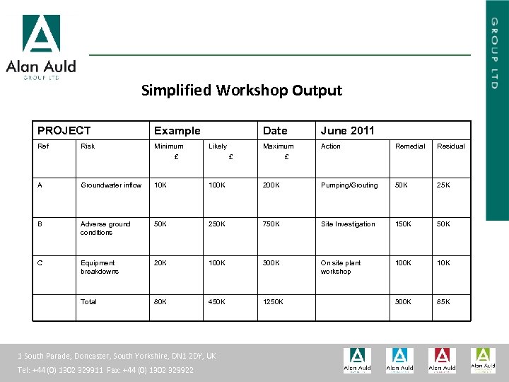 ALAN AULD ENGINEERING Simplified Workshop Output PROJECT Example Ref Minimum £ Likely Risk Date