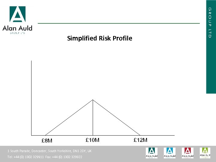 ALAN AULD ENGINEERING Simplified Risk Profile £ 8 M £ 10 M 1 South