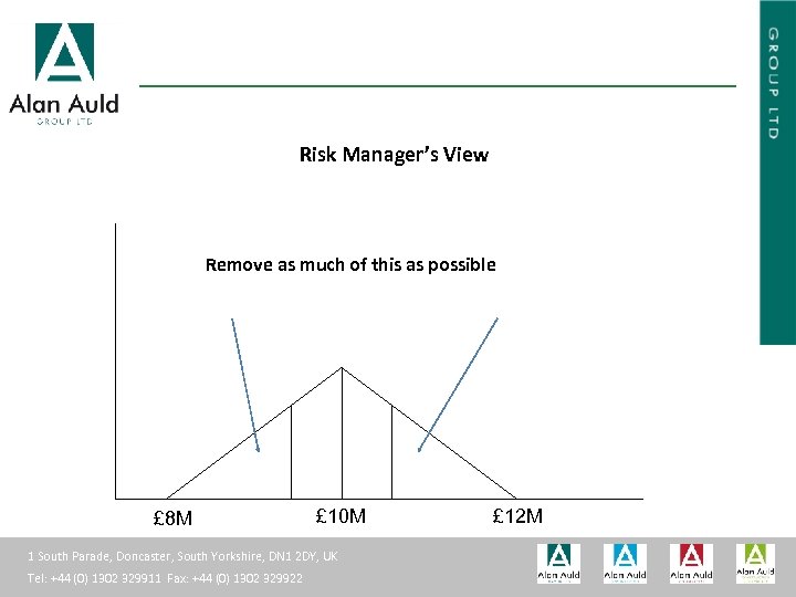 ALAN AULD ENGINEERING Risk Manager’s View Remove as much of this as possible £