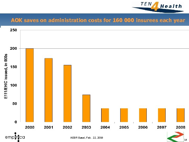 AOK saves on administration costs for 160 000 insurees each year AEBR Basel, Feb.