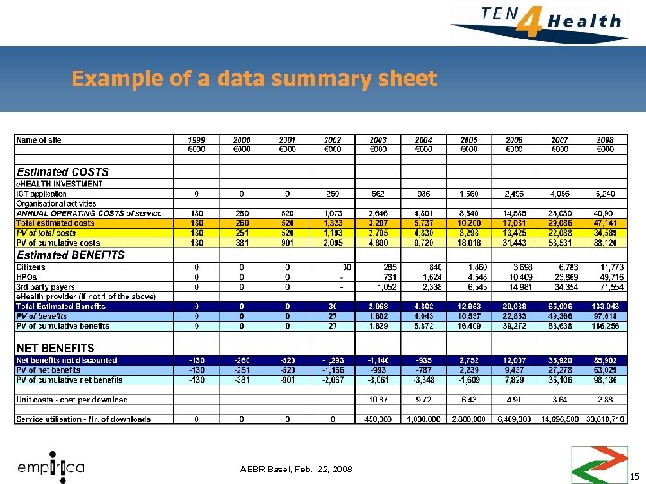 Example of a data summary sheet AEBR Basel, Feb. 22, 2008 15 
