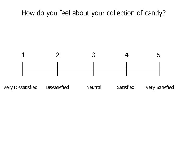 How do you feel about your collection of candy? 1 Very Dissatisfied 2 3