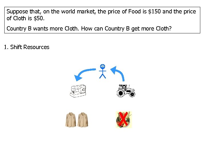 Suppose that, on the world market, the price of Food is $150 and the