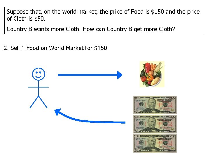 Suppose that, on the world market, the price of Food is $150 and the