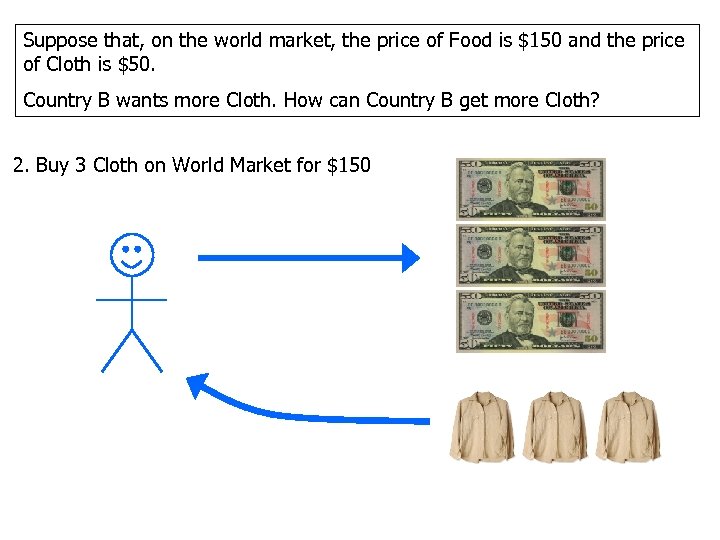 Suppose that, on the world market, the price of Food is $150 and the