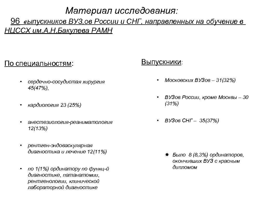 Материал исследования: 96 выпускников ВУЗ, ов России и СНГ, направленных на обучение в НЦССХ