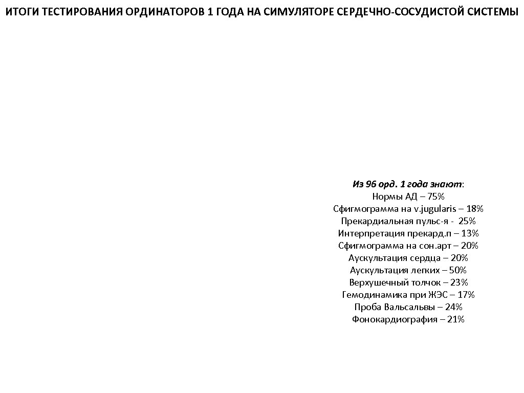 ИТОГИ ТЕСТИРОВАНИЯ ОРДИНАТОРОВ 1 ГОДА НА СИМУЛЯТОРЕ СЕРДЕЧНО-СОСУДИСТОЙ СИСТЕМЫ Из 96 орд. 1 года