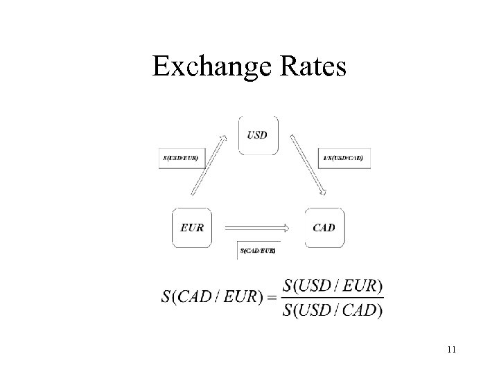 Exchange Rates 11 