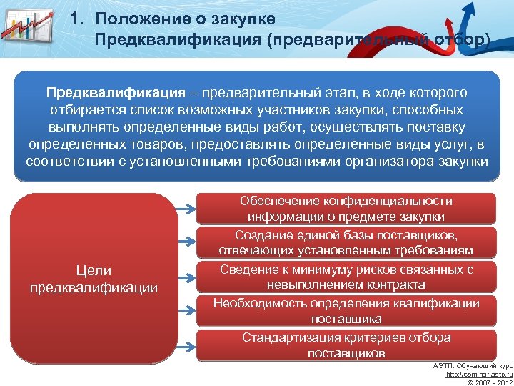 1. Положение о закупке Предквалификация (предварительный отбор) Предквалификация – предварительный этап, в ходе которого