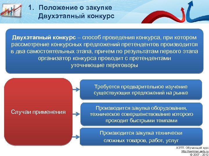 1. Положение о закупке Двухэтапный конкурс – способ проведения конкурса, при котором рассмотрение конкурсных