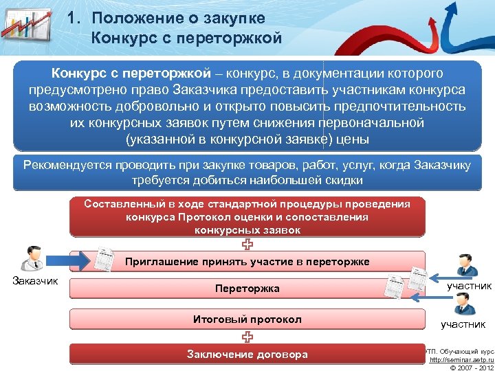 1. Положение о закупке Двухэтапный конкурс Конкурс с переторжкой – конкурс, в документации которого