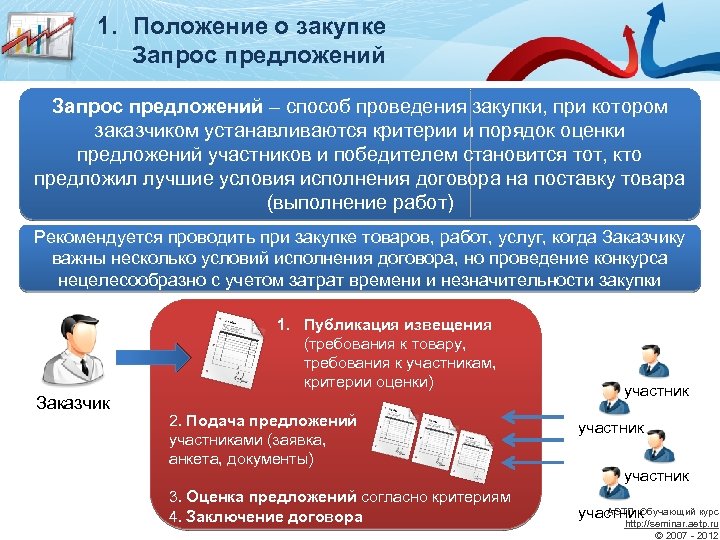 1. Положение о закупке Запрос предложений – способ проведения закупки, при котором заказчиком устанавливаются