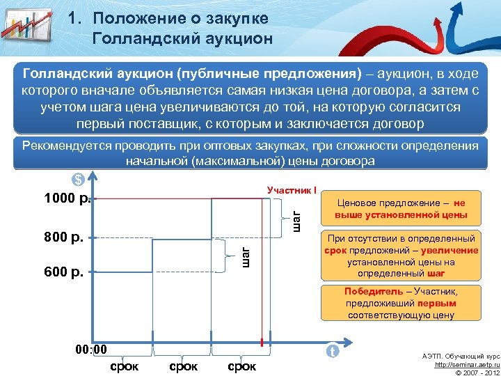 Правила публичных торгов. Торги публичное предложение. Голландский аукцион пример. Чем отличается открытый аукцион от публичного предложения. Публичное предложение отличия от аукциона.