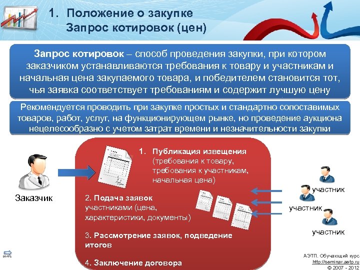 Проведение закупки запросом котировок