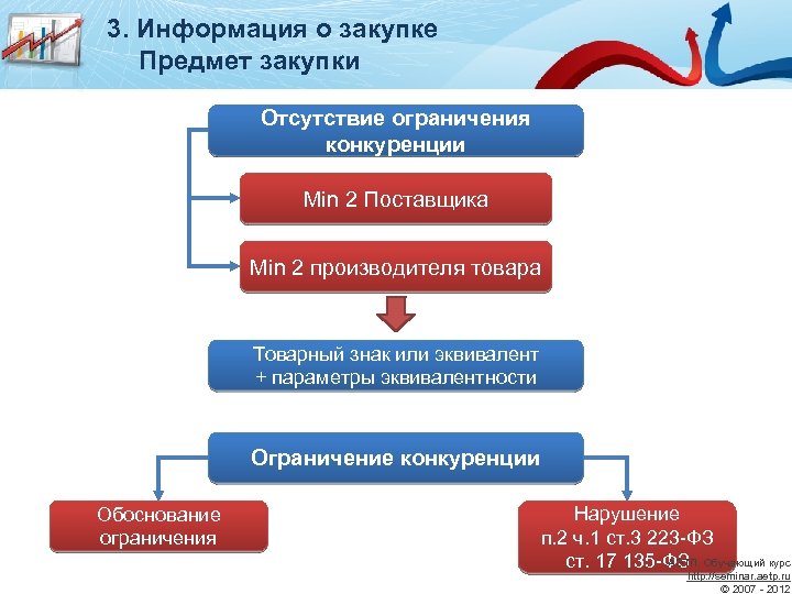 Тендер ограничить. Предмет закупки. Предмет закупа. Ограничения в госзакупках. Формулировки предмета закупки.