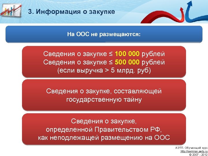 3. Информация о закупке На ООС не размещаются: Сведения о закупке ≤ 100 000