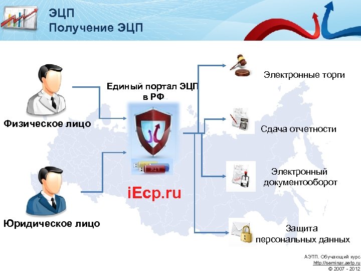 ЭЦП Получение ЭЦП Электронные торги Единый портал ЭЦП в РФ Физическое лицо Сдача отчетности