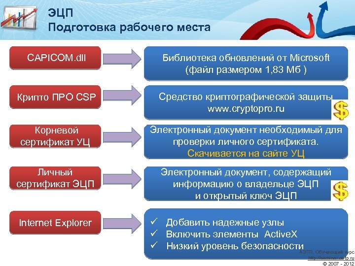 ЭЦП Подготовка рабочего места CAPICOM. dll Библиотека обновлений от Microsoft (файл размером 1, 83