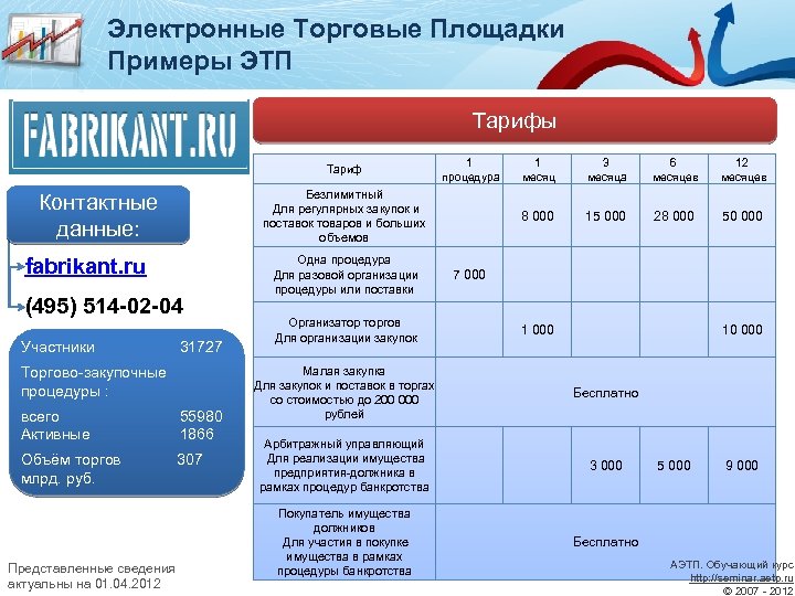 Участники торговых площадок