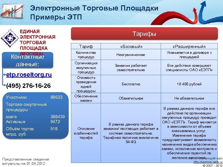 Сайте электронной торговой площадки. Электронная торговая площадка пример. Интернет площадки примеры. Торговые площадки для поставщиков. Торговые площадки тарифы.