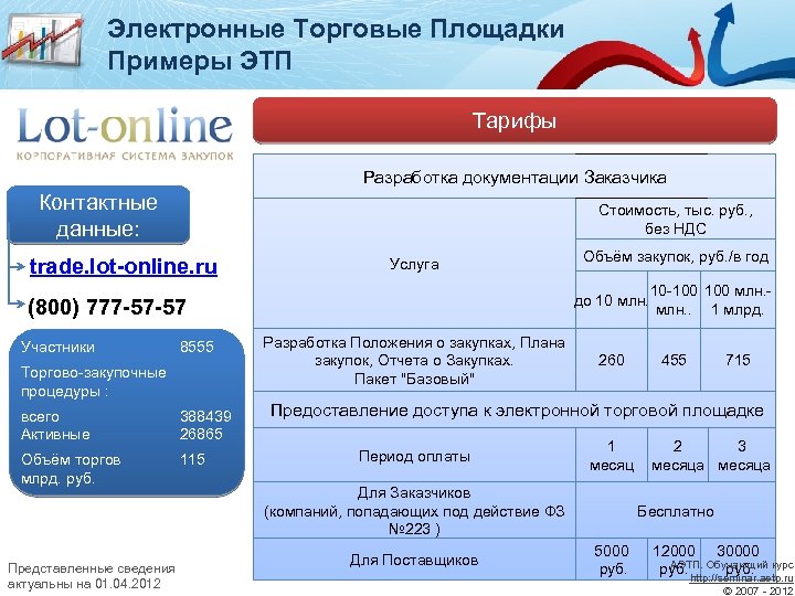 Сервис торговых площадок. Электронная торговая площадка пример. Интернет площадки примеры. ЭТП пример. Торговые площадки для закупок.