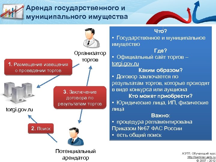 Управление муниципального имущества орел телефон