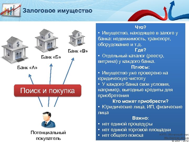 Банки продающие залоги. Залоговое имущество банков. Реализация залогового имущества. Залоговое имущество в банке. Залоговое имущество банков продажа.