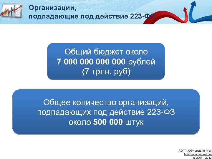 Организации попадающие под 223 фз. Подпадать.