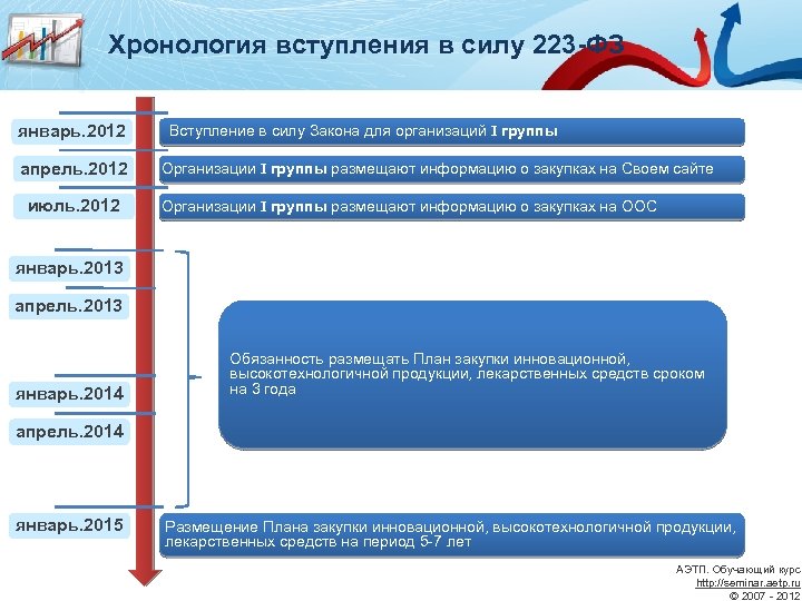 Года вступают в силу