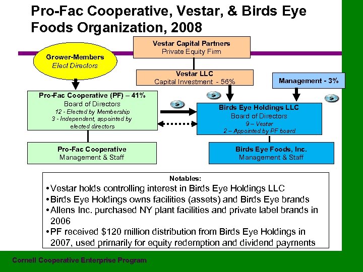 Pro-Fac Cooperative, Vestar, & Birds Eye Foods Organization, 2008 Grower-Members Elect Directors Vestar Capital