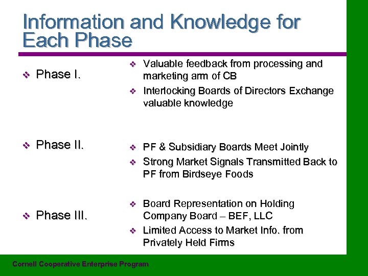 Information and Knowledge for Each Phase v Phase I. v v v Phase III.