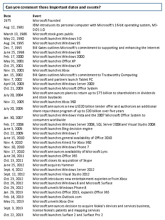 Can you comment these important dates and events? Date 1975 Aug. 12, 1981 March