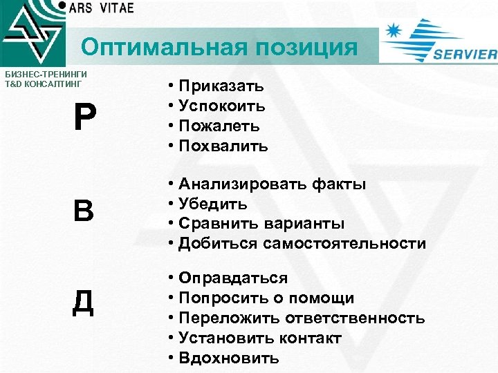 Оптимальная позиция БИЗНЕС-ТРЕНИНГИ T&D КОНСАЛТИНГ Р • Приказать • Успокоить • Пожалеть • Похвалить