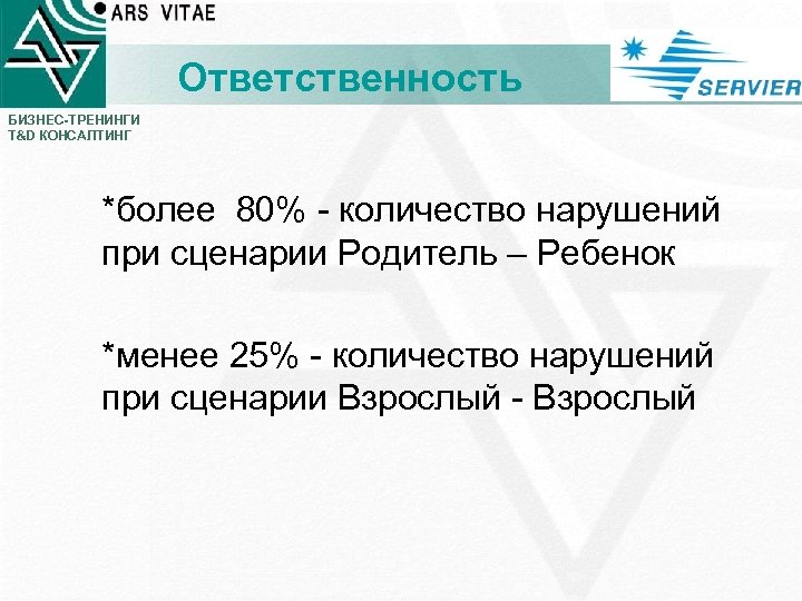 Ответственность БИЗНЕС-ТРЕНИНГИ T&D КОНСАЛТИНГ *более 80% - количество нарушений при сценарии Родитель – Ребенок