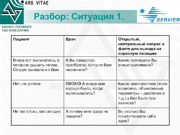 Разбор: Ситуация 1. БИЗНЕС-ТРЕНИНГИ T&D КОНСАЛТИНГ Пациент Врач Открытый, нейтральный вопрос о факте для