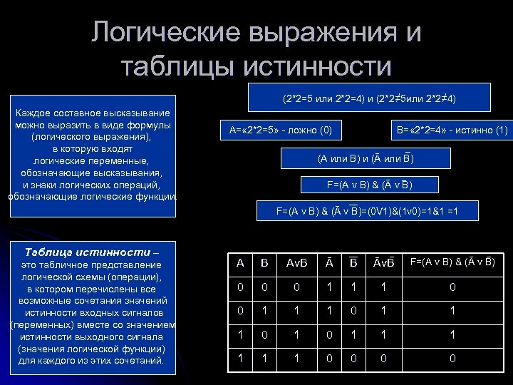 5 логические выражения. Логические выражения. Логические выражения примеры. Логические переменные это в информатике. Примеры логических выражений в информатике.