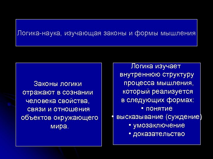 Логика-наука, изучающая законы и формы мышления Законы логики отражают в сознании человека свойства, связи