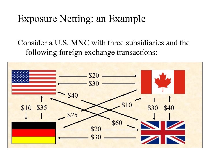 Exposure Netting: an Example Consider a U. S. MNC with three subsidiaries and the