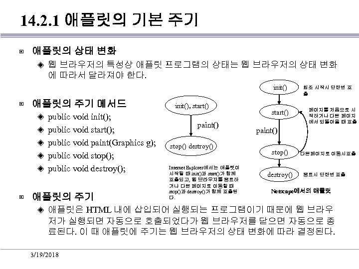 14. 2. 1 애플릿의 기본 주기 ▣ 애플릿의 상태 변화 ◈ 웹 브라우저의 특성상