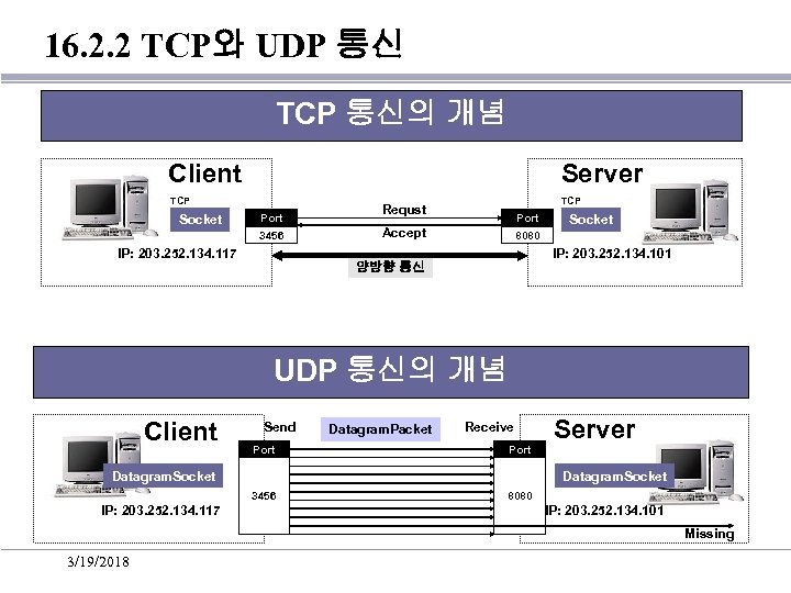Порт tcp ip. TCP IP udp. TCP или udp. Номера портов TCP. Udp порт.