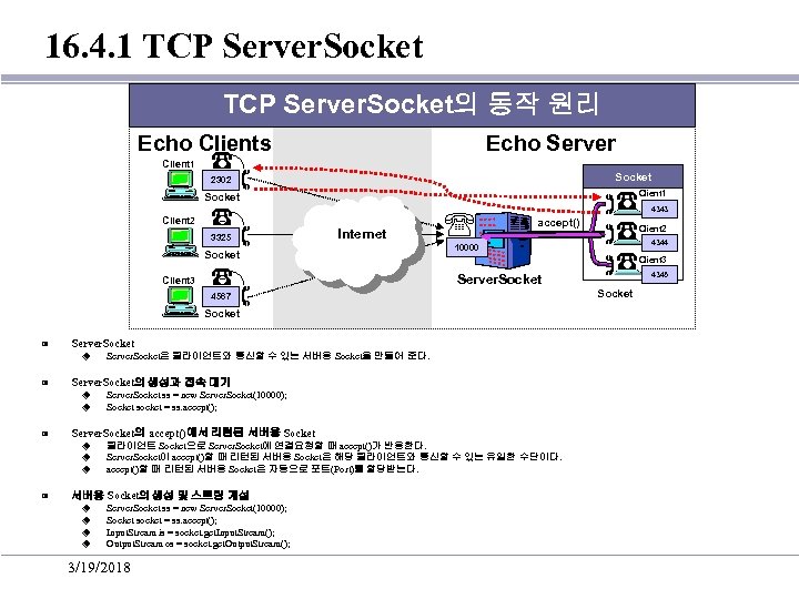 16. 4. 1 TCP Server. Socket의 동작 원리 Echo Clients Client 1 ☎ 2302