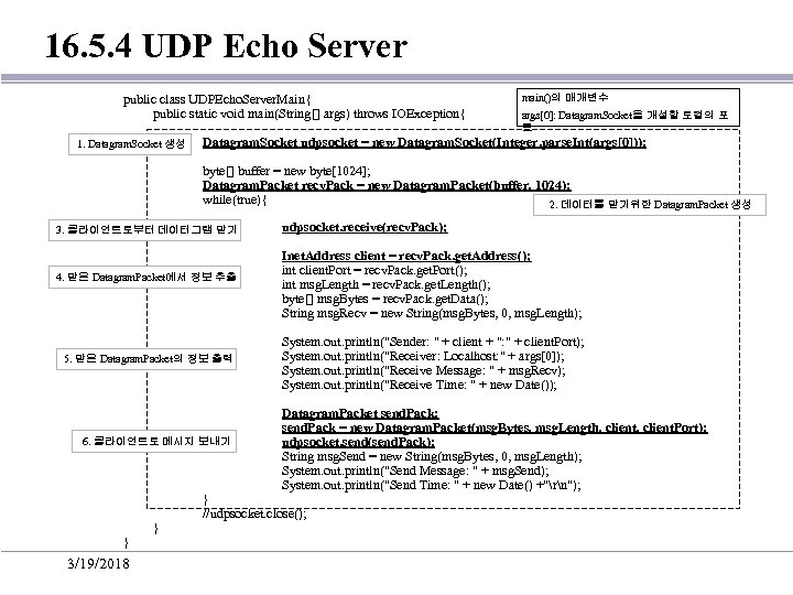16. 5. 4 UDP Echo Server public class UDPEcho. Server. Main{ public static void