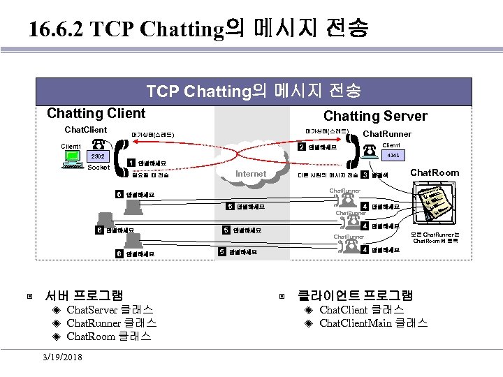 16. 6. 2 TCP Chatting의 메시지 전송 Chatting Client 1 ☎ 2302 Chat. Client