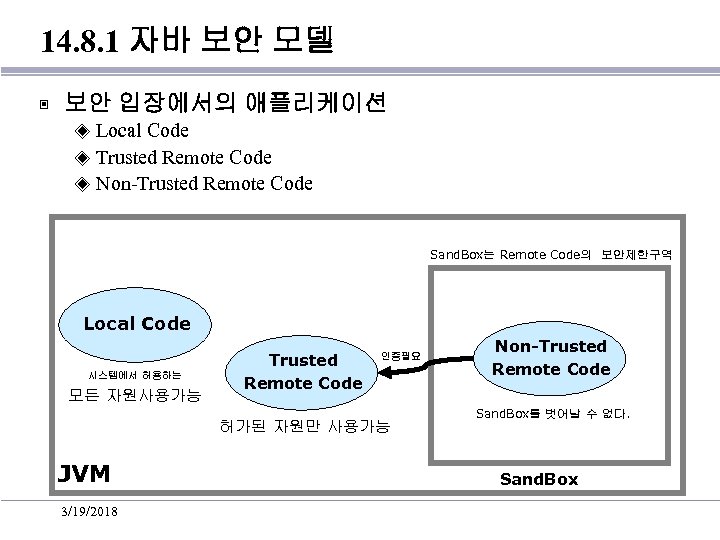 14. 8. 1 자바 보안 모델 ▣ 보안 입장에서의 애플리케이션 Local Code ◈ Trusted