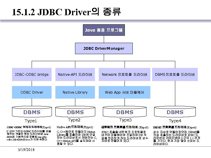 Jdbc что это