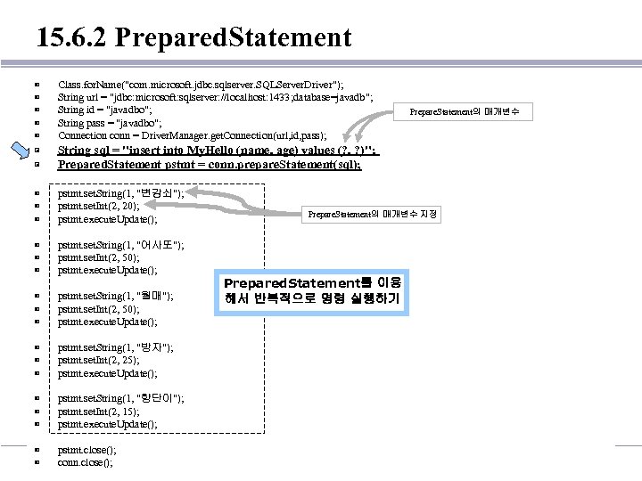 15. 6. 2 Prepared. Statement ▣ ▣ ▣ Class. for. Name(