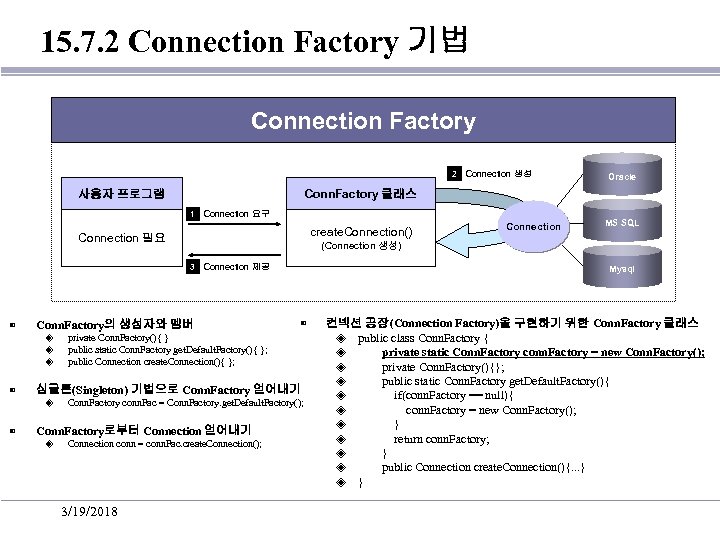 15. 7. 2 Connection Factory 기법 Connection Factory 2 Connection 생성 Conn. Factory 클래스